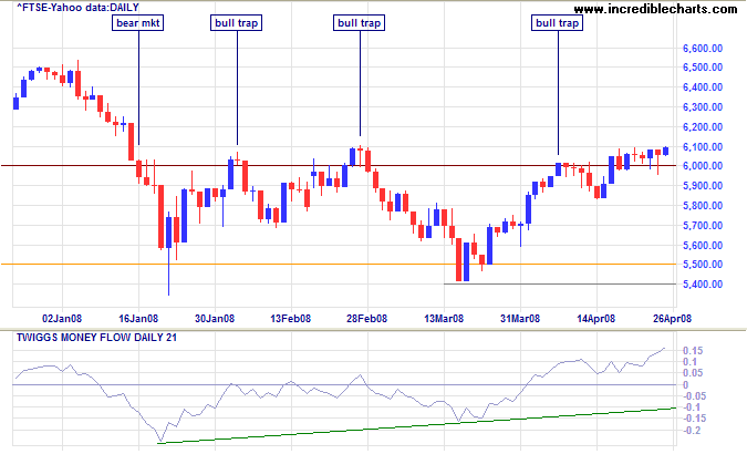 FTSE 100