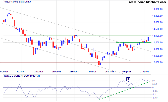 nikkei 225 japan