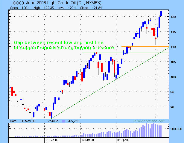 crude oil