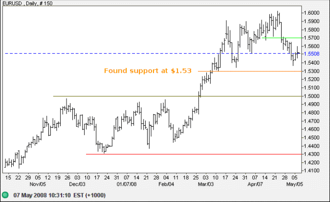 euro us dollar short-term