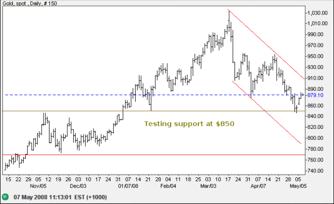 spot gold hourly chart