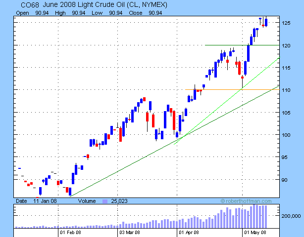 crude oil