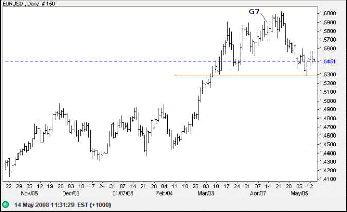 euro us dollar short-term