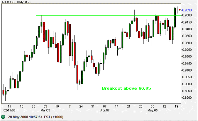 australian dollar compared to us dollar