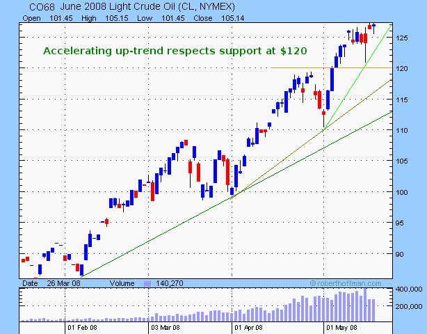 Crude oil