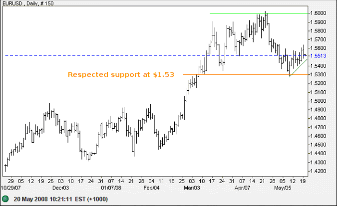 euro us dollar short-term