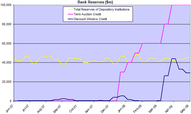 reserves of depository institutions