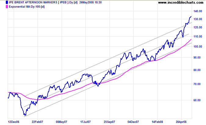 Brent crude oil