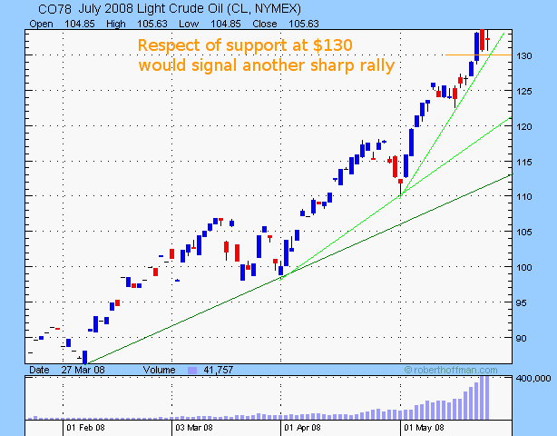 Crude oil