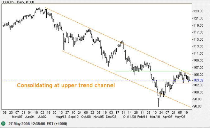 US dollar yen