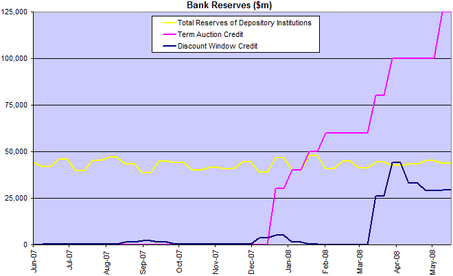 reserves of depository institutions