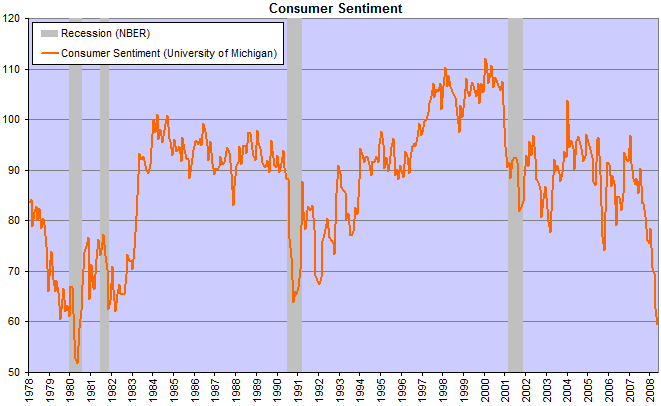 Bank Consumer Credit Growth