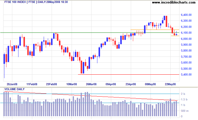 FTSE 100