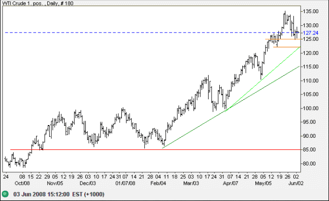 Crude oil