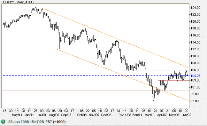 US dollar yen