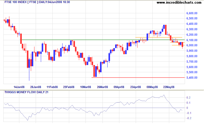 FTSE 100