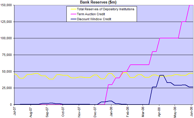 reserves of depository institutions