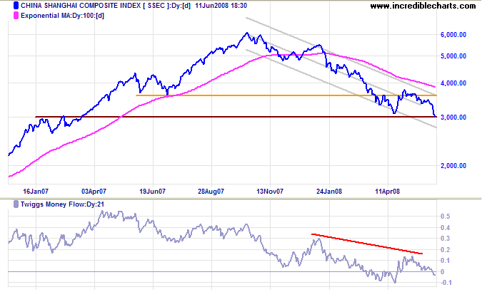 Shanghai Composite Index