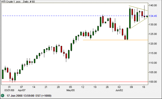 Crude oil