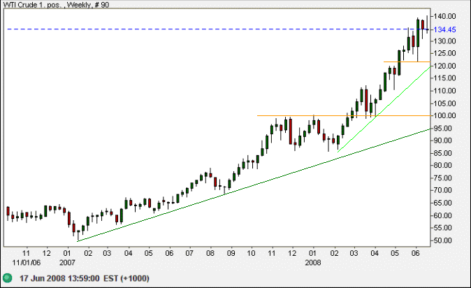 Crude oil