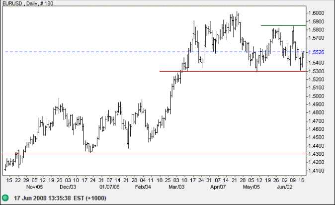 Euro us dollar short-term