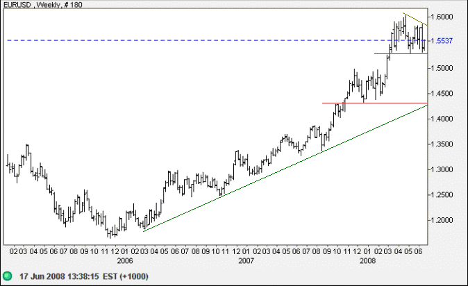 Euro us dollar short-term