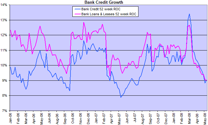 bank credit growth