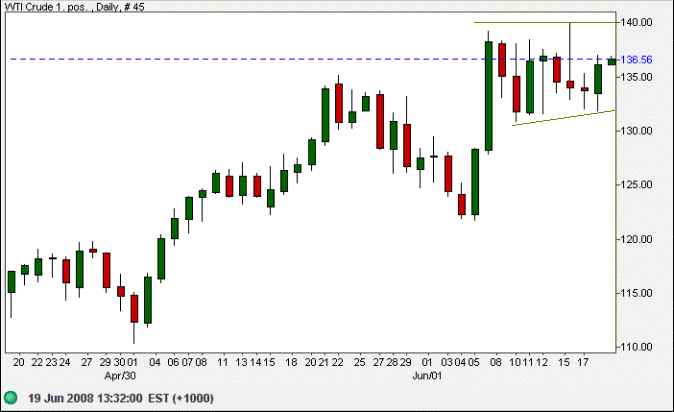 West Texas Intermediate crude oil