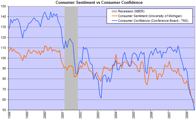Bank Consumer Credit Growth
