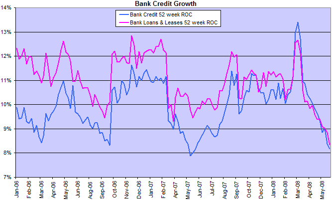 bank credit growth