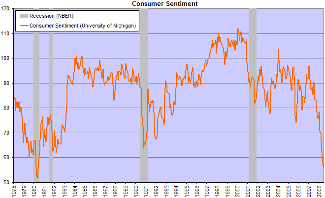 Bank Consumer Credit Growth