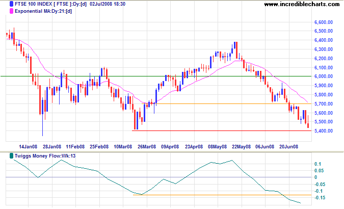 FTSE 100 Index