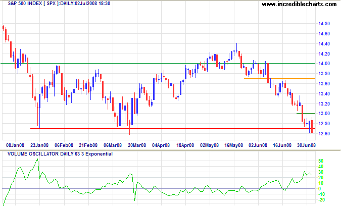 SPX