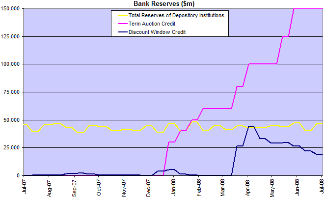 reserves of depository institutions