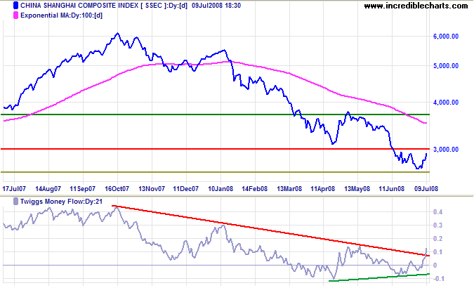 Shanghai Composite Index