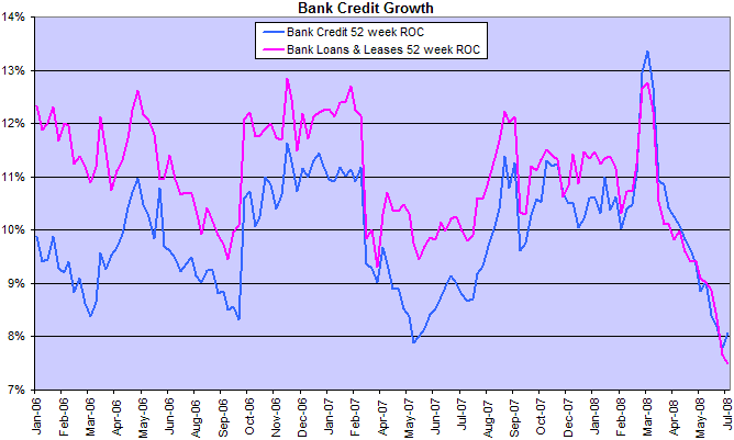 bank credit growth