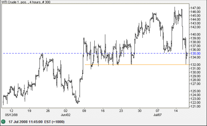 West Texas Intermediate Crude