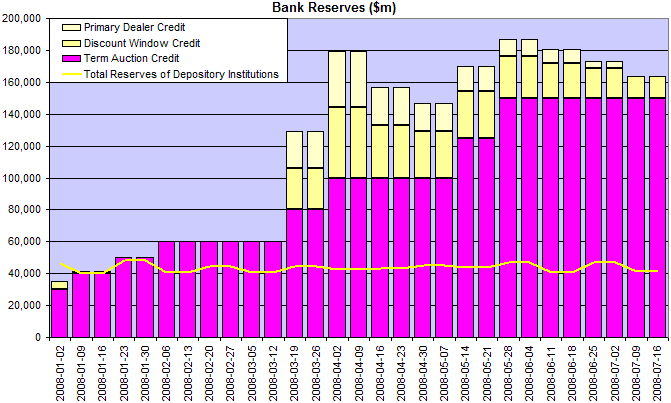 reserves of depository institutions