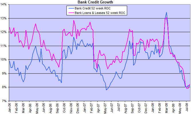 bank credit growth