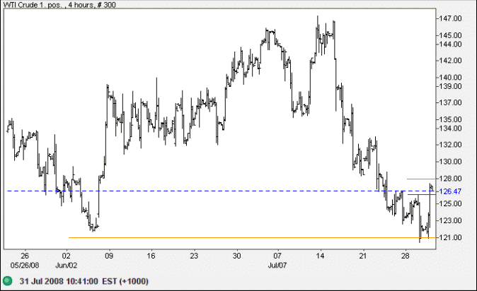 West Texas Intermediate Crude