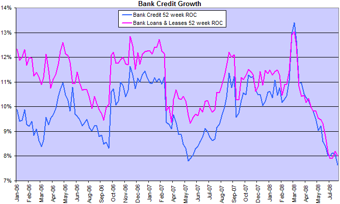 bank credit growth