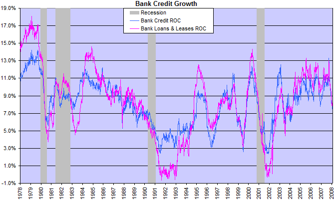 bank credit growth