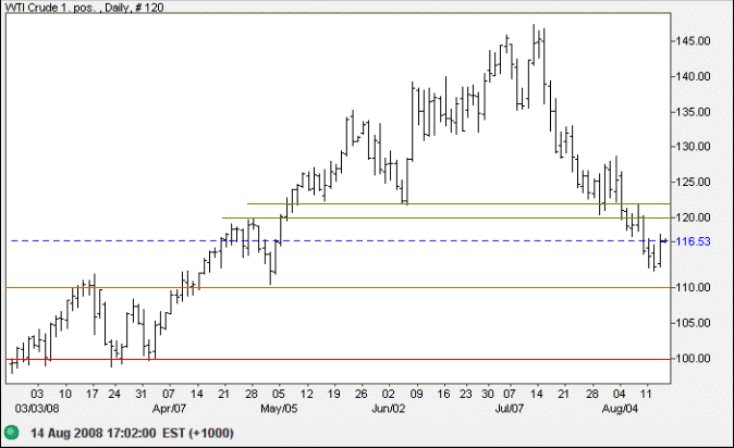 West Texas Intermediate Crude