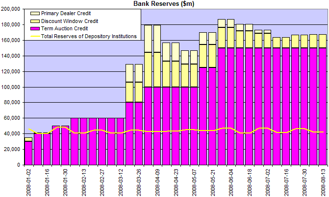 reserves of depository institutions