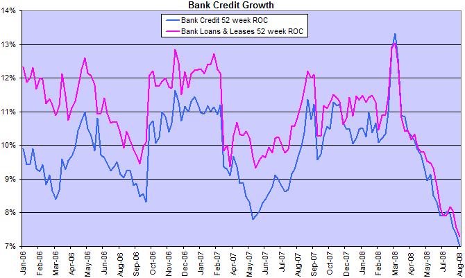 bank credit growth