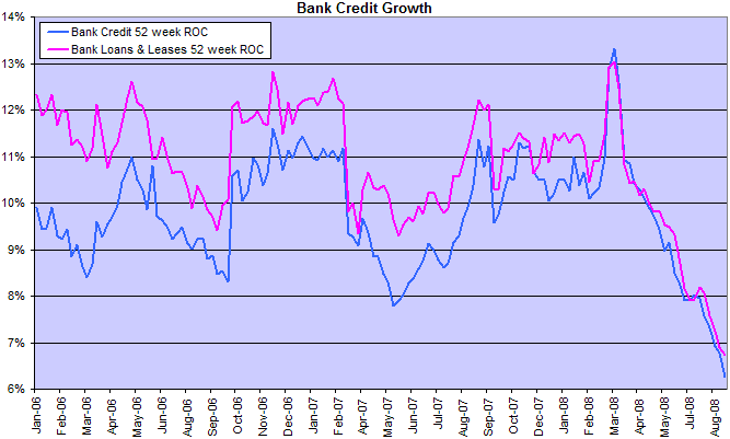 bank credit growth