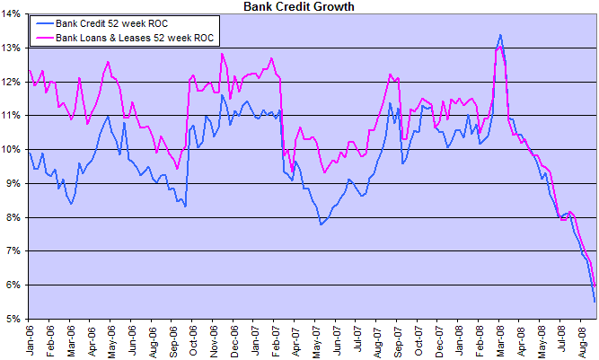 bank credit growth