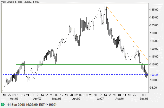 West Texas Intermediate Crude