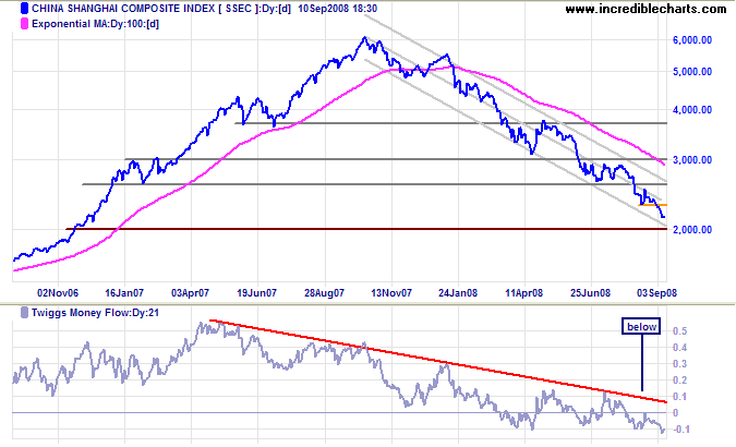 Shanghai Composite Index