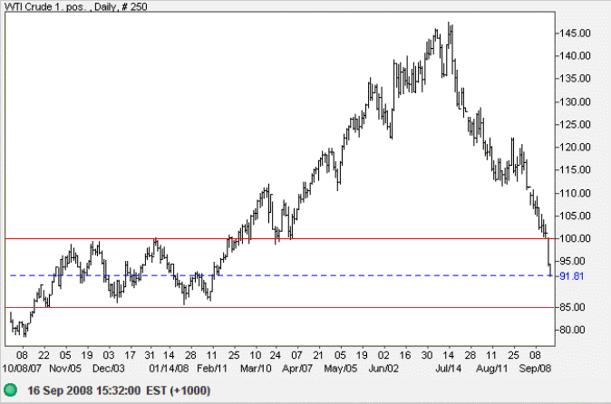 Crude oil